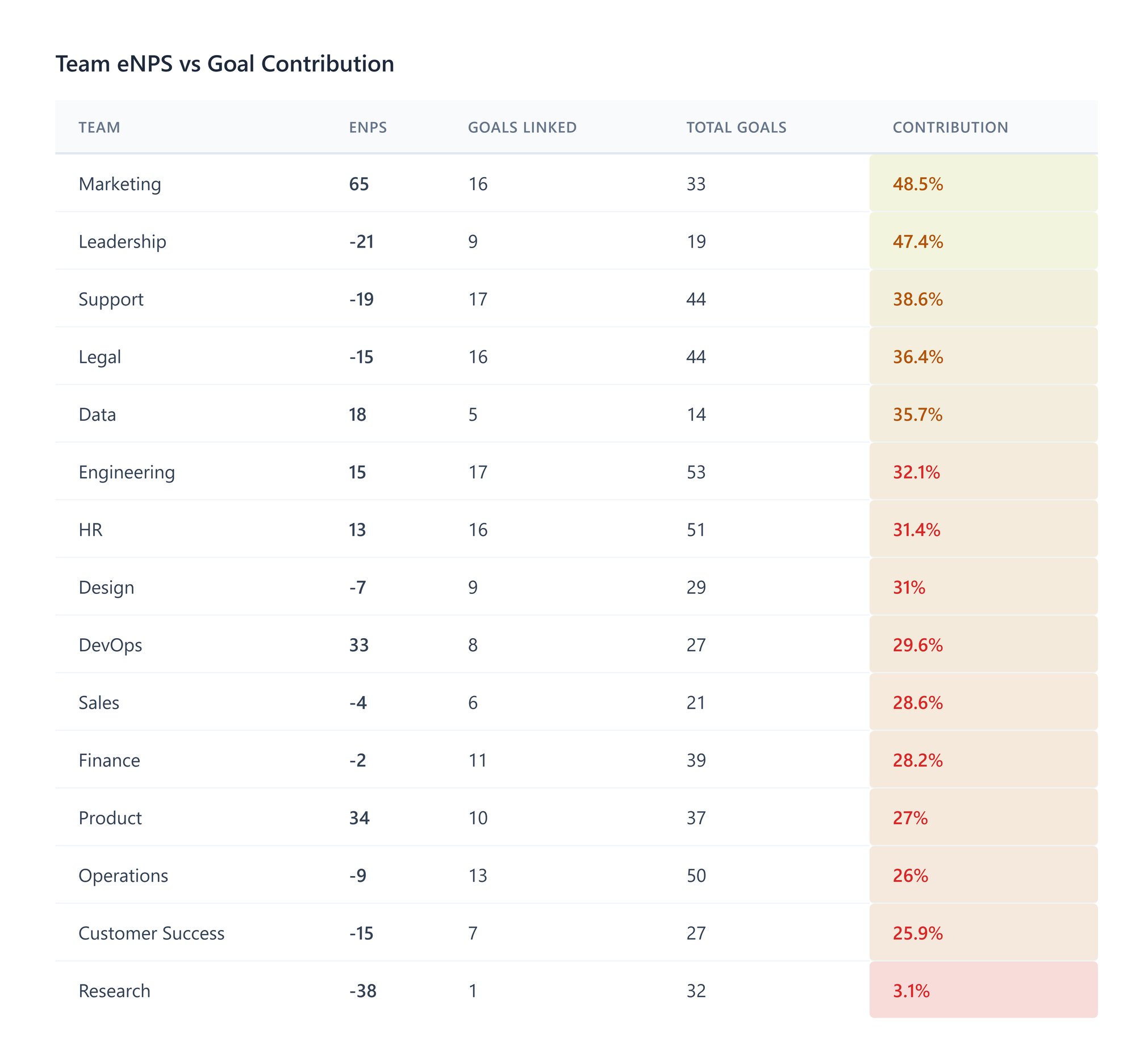 02_team_enps_vs_goal_contribution